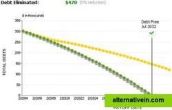 Debt payoff