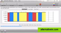 Monitor Drive Performance