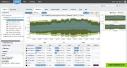 NetVizura NetFlow Analyzer - Router traffic (top interfaces)