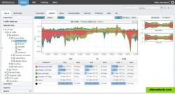 NetVizura NetFlow Analyzer - custom traffic statistic (top IP subnets)