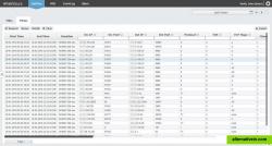 NetVizura NetFlow Analyzer - Raw data (flow records)