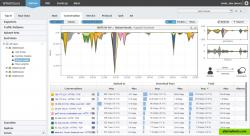 NetVizura NetFlow Analyzer - end user traffic statistic (top conversations)