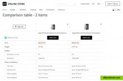 Side by side product comparison based on the attributes