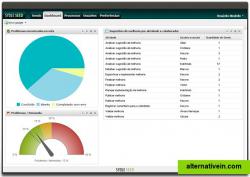 Customize your dashboard