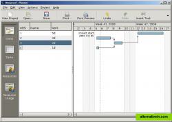 Main screen in gantt graph view.