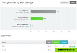 Example report from UserReport - Can be exported to PDF file