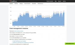 Feed Statistics