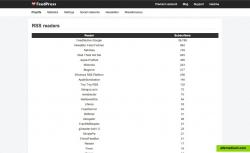 RSS Readers for the Feed