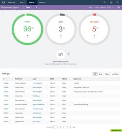 Customer Happiness Report