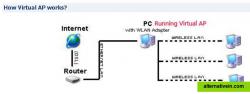 How Virtual AP works