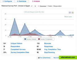 Response Data Overview Graph