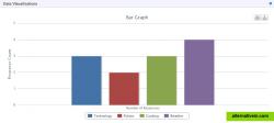 Question Response Data Bar Graph