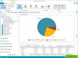 Get insights on user activity within your server environment.