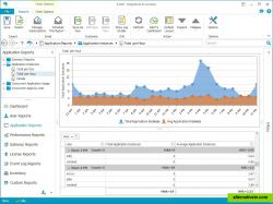 Track application performance and usage on your servers.