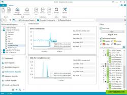 Perform detailed performance analysis for any server role.