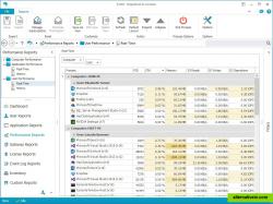 Monitor user's server performance and resources usage per application in real-time.