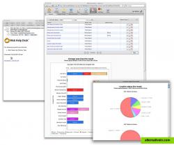 Help Desk Software Reports