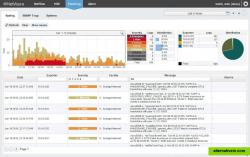 NetVizura EventLog Analyzer - syslog filtering