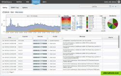 NetVizura EventLog Analyzer - syslog severity filtering