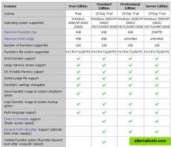 Ramdisk Edition Comparison Chart