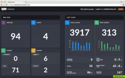 Dashboard - a real-time glimpse of your customer service to display on a big screen