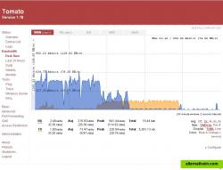 Tomato Firmware - Bandwidth Real Time