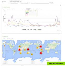 Emojot Dashboard - 
Perception Time Line and Geo Maps