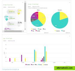 Emojot Dashboard - 
Demographic Analyse 