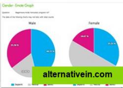 Emojot Dashboard - Demograpics