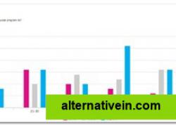 Emojot Dashboard - Demographics