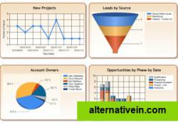 Dashboards - Track Key Sales Data