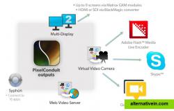 Output anywhere

It's easy to display and deliver your video streams from PixelConduit. Multi-Display with Matrox GXM support allows multiple video outputs even from a laptop. HD-SDI support is accomplished with e.g. BlackMagic Mini Converter boxes. The included Web Video Server can be used to view streams in any browser even without Flash.