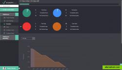 Reports and Burndown chart