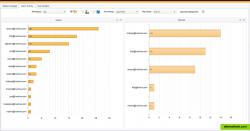 Track which sales reps are most active with LiveHive analytics