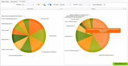 Track which sales content is most popular with LiveHive sales analytics