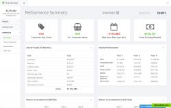 Financial Performance Summary Page