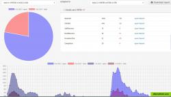 compare reporting