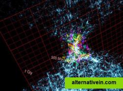 At the center of the 1 billion light-year grid is the Milky Way and our Sun. Surrounding us are the multi-hued Tully galaxies and the blue sheets of the Sloan Digital Sky Survey that stretch out billions of light-years away.