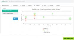 Risk Visualization, including Buuble Charts and Matrix