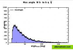 Kinematics of top decays