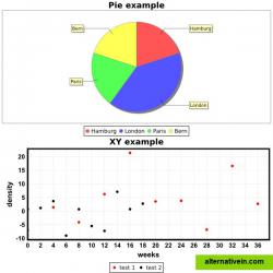 Charts based on the HChart