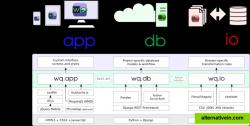 The wq software stack