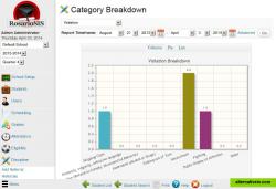 Discipline referrals breakdown.