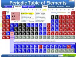 State of matter of all elements at any temperature.