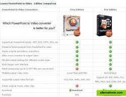 Leawo PowerPoint to Video - Edition Comparison