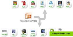 Supported Output Video Formats of Leawo PowerPoint to Video Pro