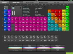 Periodic table