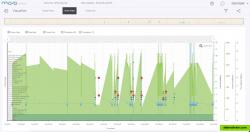 Visualising connection attempts of client from a time perspective, along with frame size, data rate and throughput information.