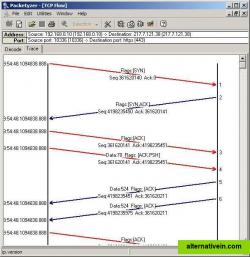 TCP Flow - Trace