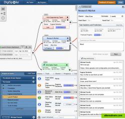 Up-to-date Schedules and Secure Collaboration